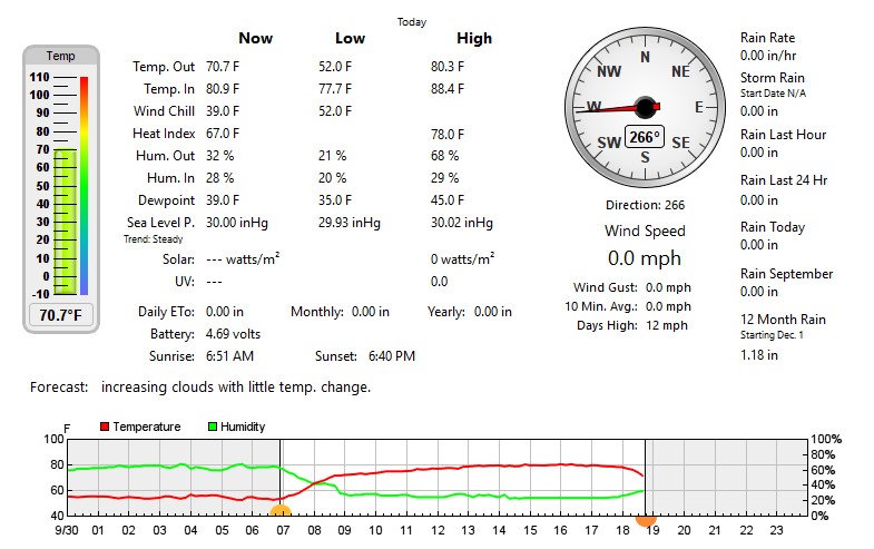 Davis Weather Station