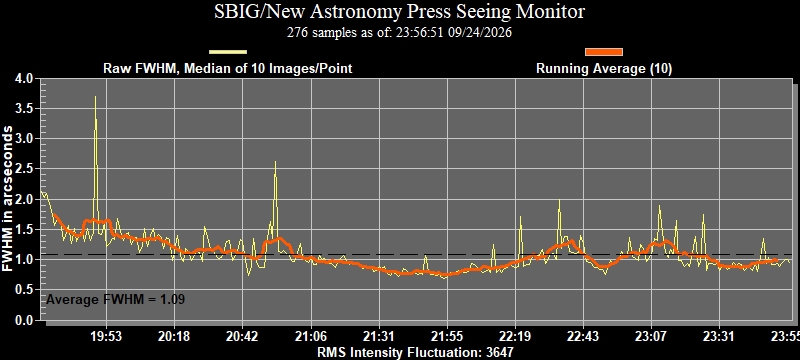SBIG Seeing Graph
