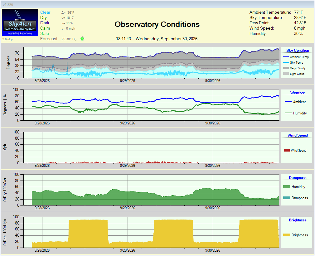 Weather Station