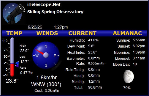 Weather - Meteorology