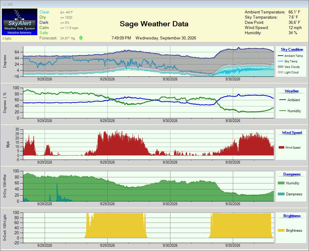 Weather Station