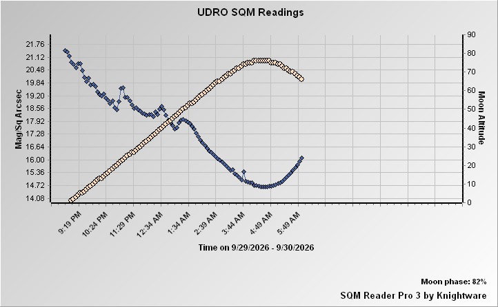 SQM
